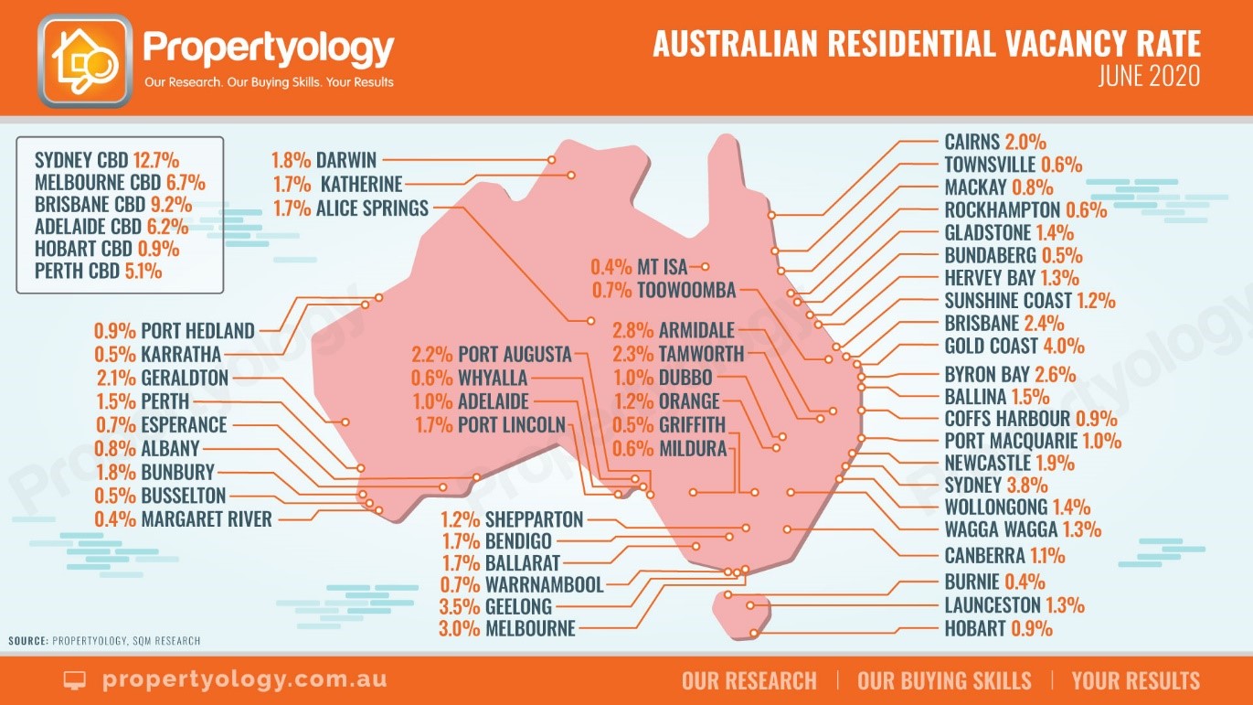 Australian Residential Vacancy Rate - MCG Quantity Surveyors