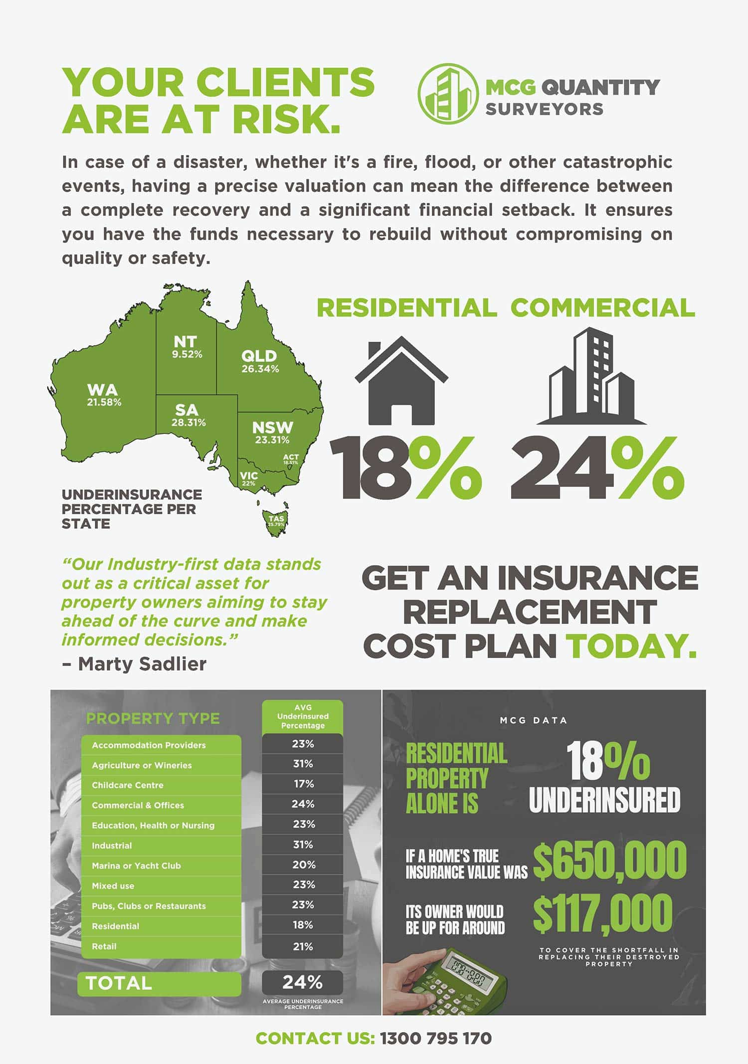 MCG-Underinsurance-Infographic-1